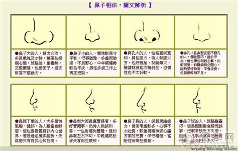 鼻孔一大一小面相|鼻孔一大一小面相， 各方面运势表现